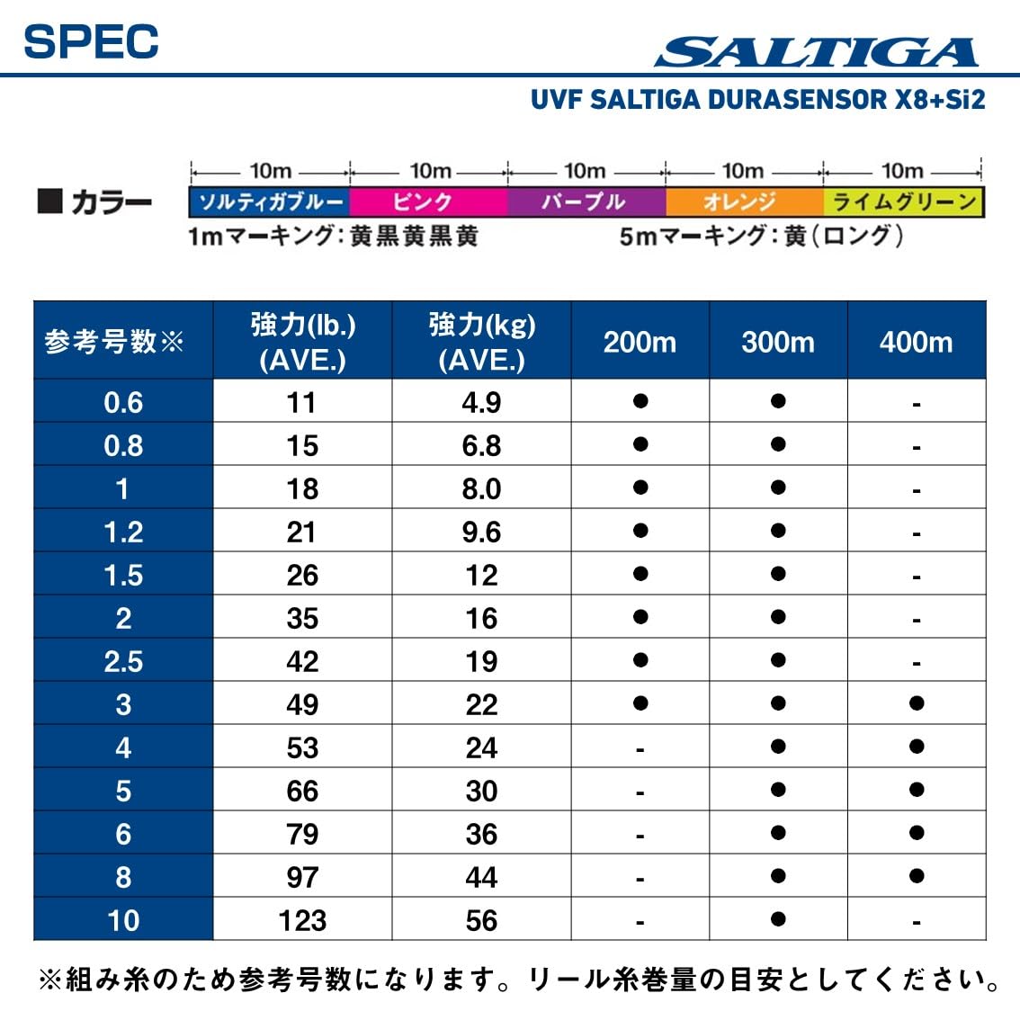 Daiwa Soltiga packaging with product details.