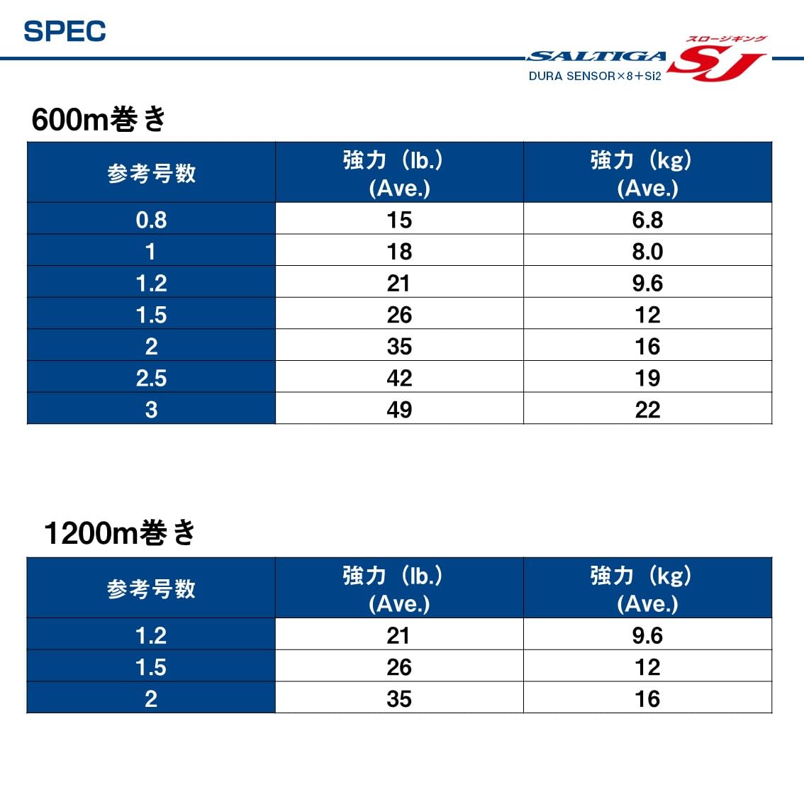Saltiga SJ Dura Sensor line in action with color markings