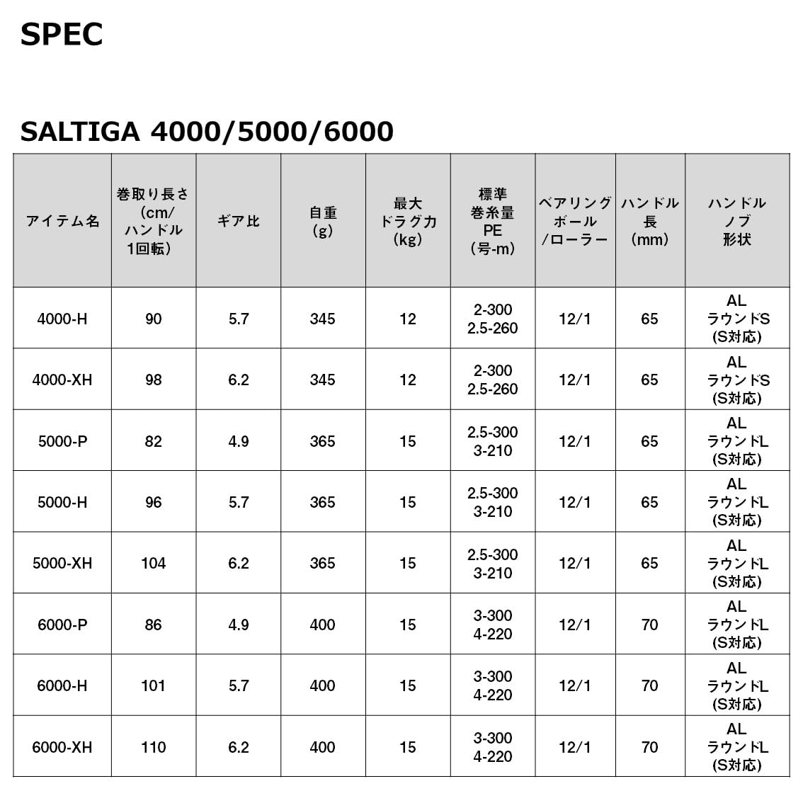 Daiwa Saltiga 4000-H packaging included for a ready-to-use setup.