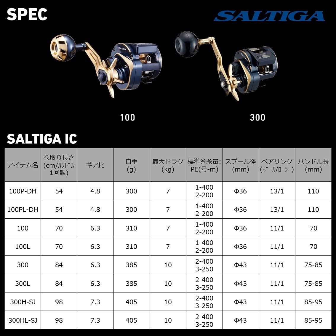 Daiwa Saltiga IC 300L packaging box protecting gear during shipment.