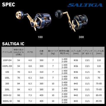 Daiwa Saltiga IC 300L packaging box protecting gear during shipment.