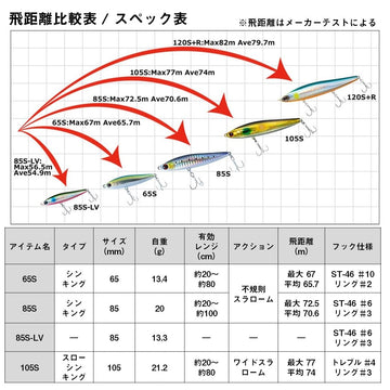 DAIWA Seabass Moissanite Switch Hitter 3D Inako 85S dive action during retrieve.