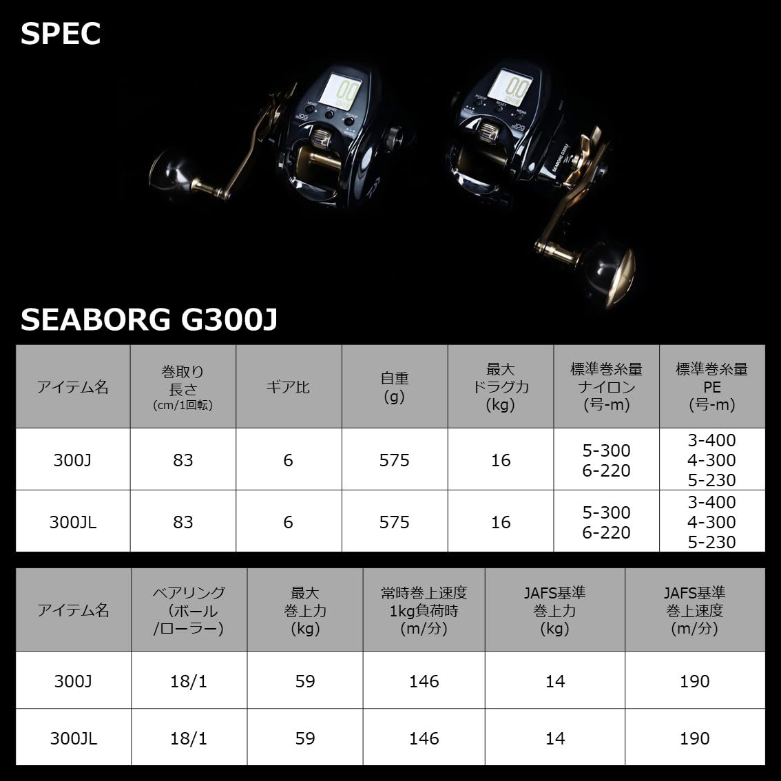 Daiwa Seaborg G300J rugged construction highlight for saltwater durability