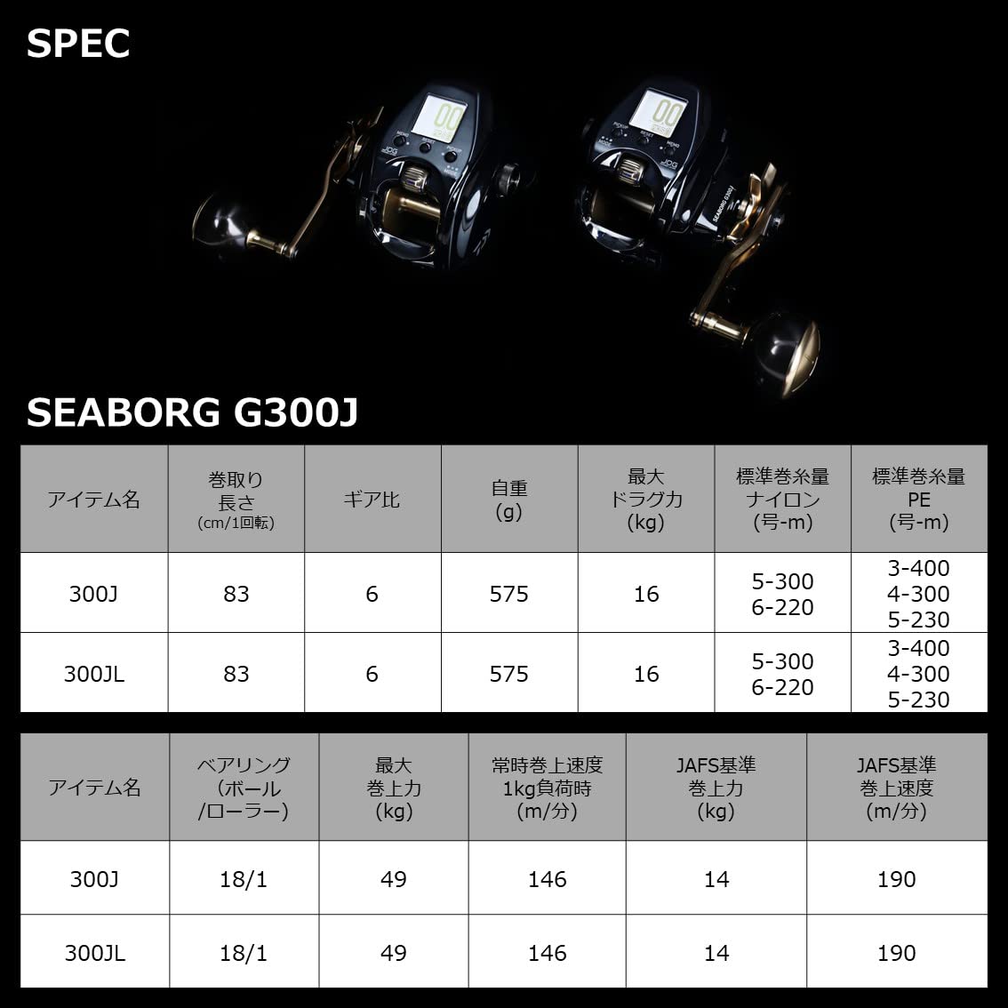 Daiwa Seaborg G300J compact reel design for balanced handling