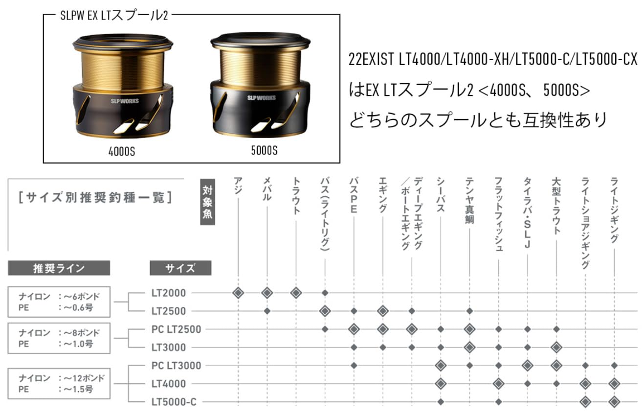 Daiwa SLPW EX LT spool 2 3000S ABS edge detail emphasizes smooth line release