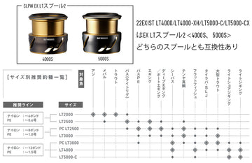 Daiwa SLPW EX LT spool 2 3000S ABS edge detail emphasizes smooth line release