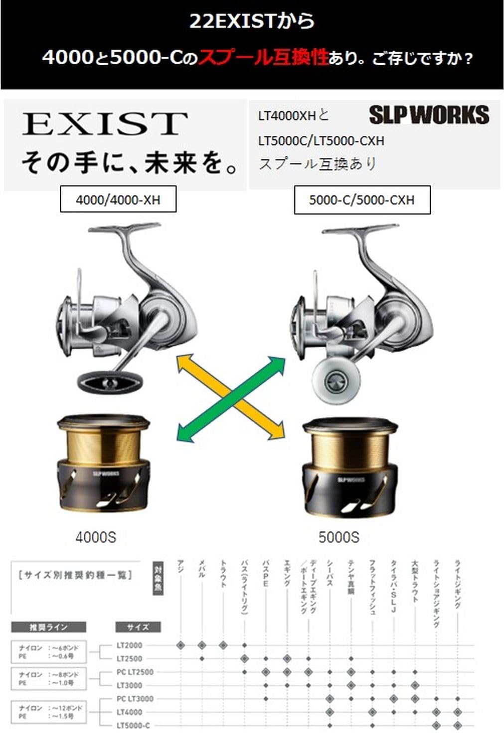Daiwa SLPW EX LT Spool features 2-stage edge Long Cast-ABS for smooth release.
