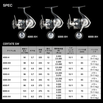 Daiwa spinning reel handle area with comfortable grip.