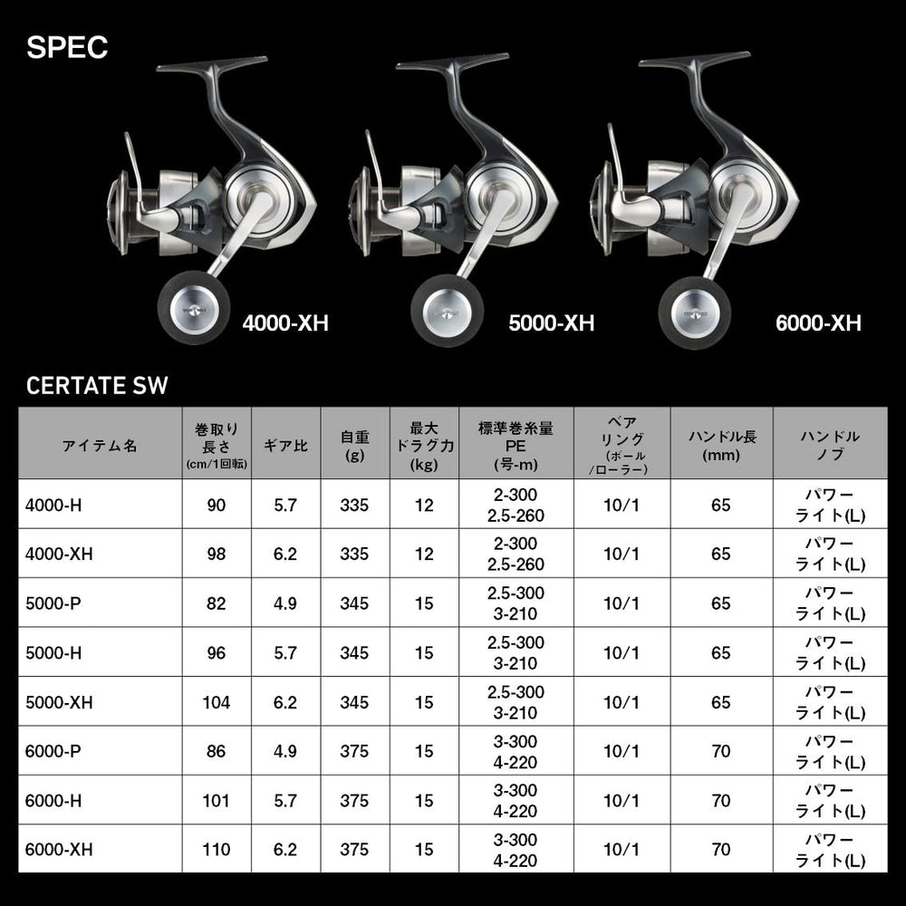 Daiwa spinning reel handle area with comfortable grip.