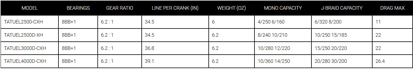 Machined aluminum screw-in handle with smooth drag on Tatula Elite