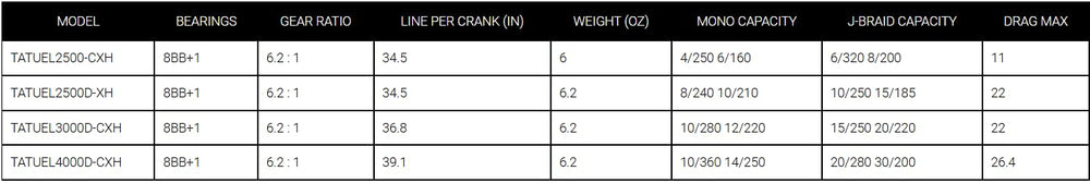 Machined aluminum screw-in handle with smooth drag on Tatula Elite