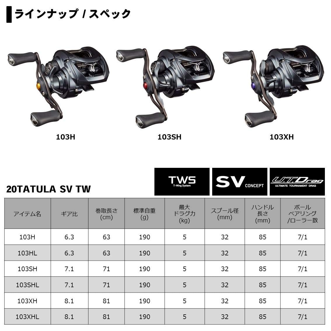 Daiwa Tatula SV TW 103H in-use with lure illustrates versatile casting.