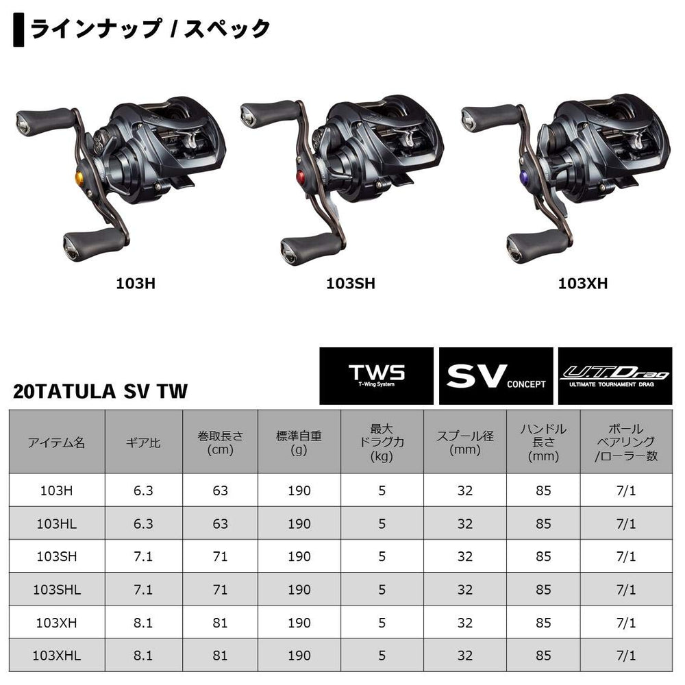 Daiwa Tatula SV TW 103H in-use with lure illustrates versatile casting.