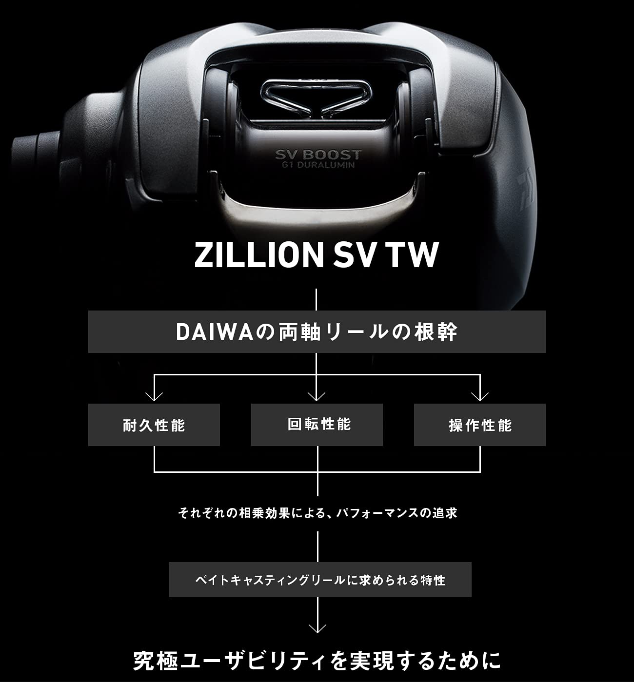 Daiwa Zillion SV TW 1000XH spool detail emphasizes 34 mm diameter for precise line control.