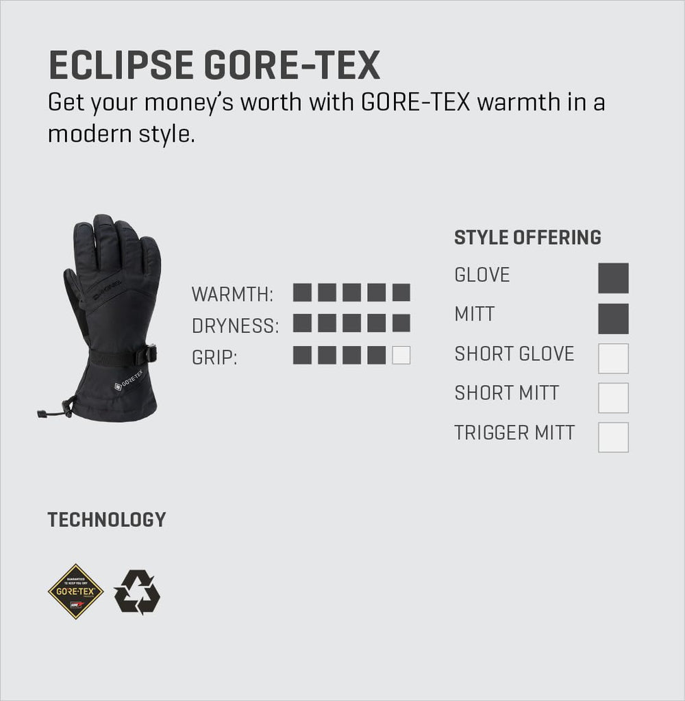 Dakine Eclipse Gore-Tex Short Gloves material closeup reveals durable shell.