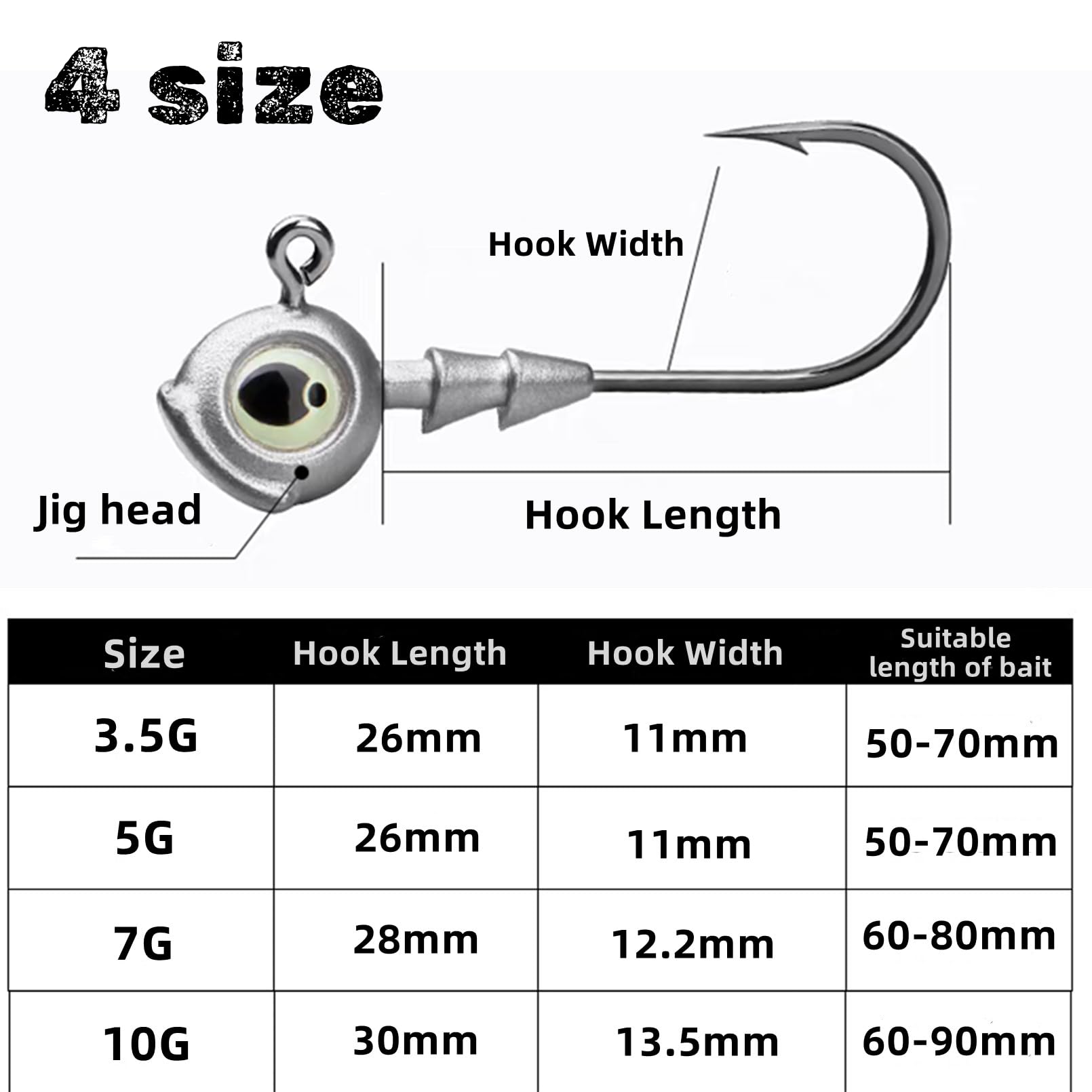 Jig heads used with soft baits for longer casting distance