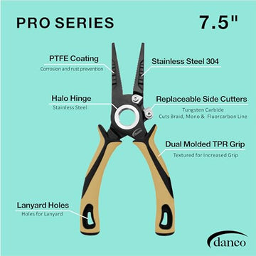 Close-up of PTFE coated jaws on Danco PRO Series Pliers Sandstorm