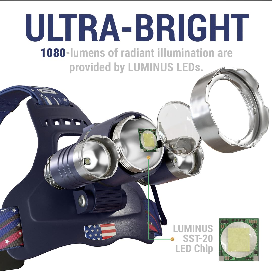 DanForce headlamp red-light mode preserves night vision during camping