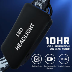 DanForce headlamp zoomable focus for precise lighting during work