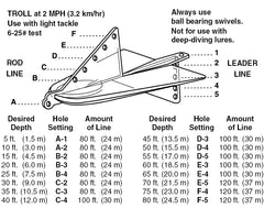 Davis Instruments Fish Seeker hot pink trolling plane at 2 mph supporting steady depth