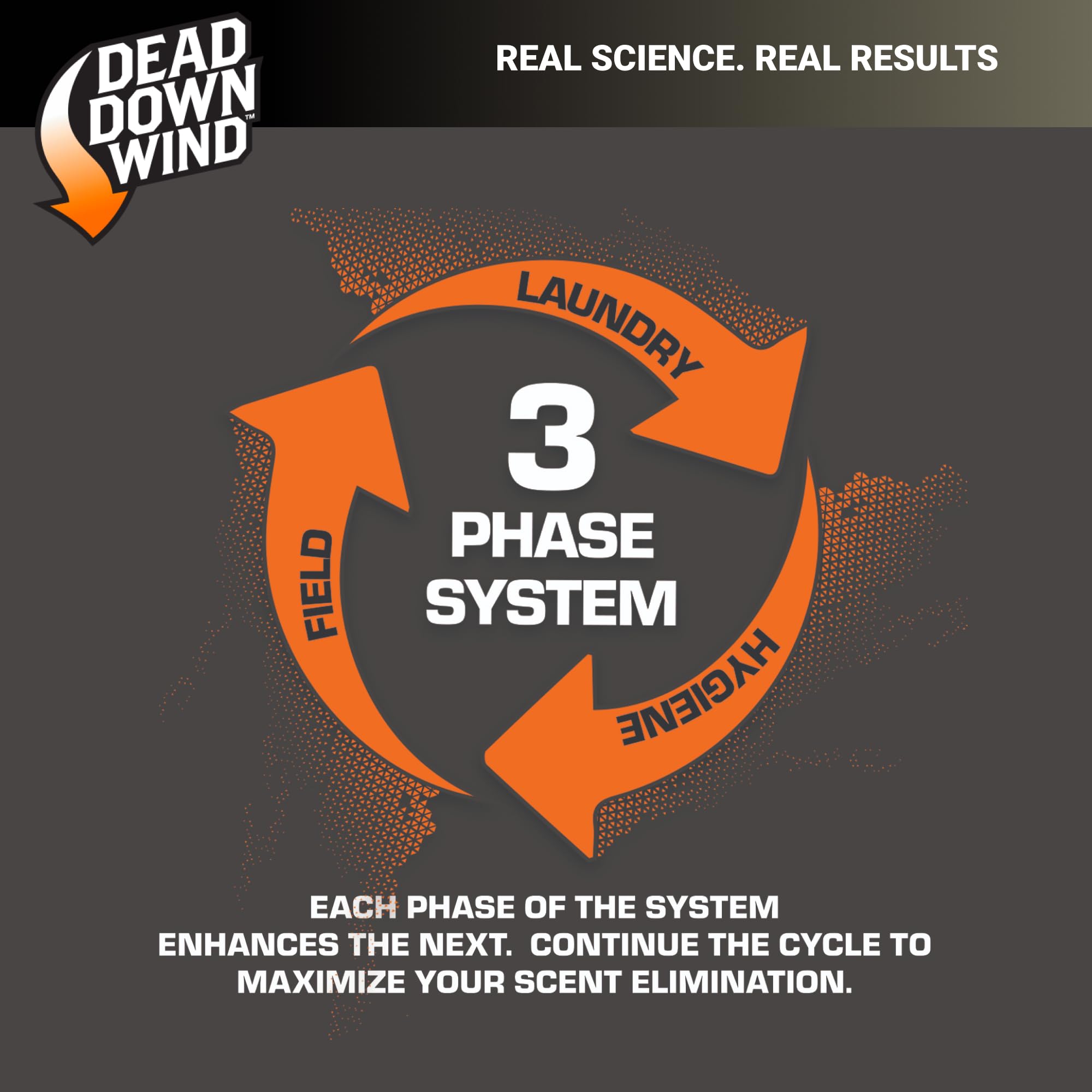 DEAD DOWN WIND Black 12 oz packaging aligned with hunting gear needs