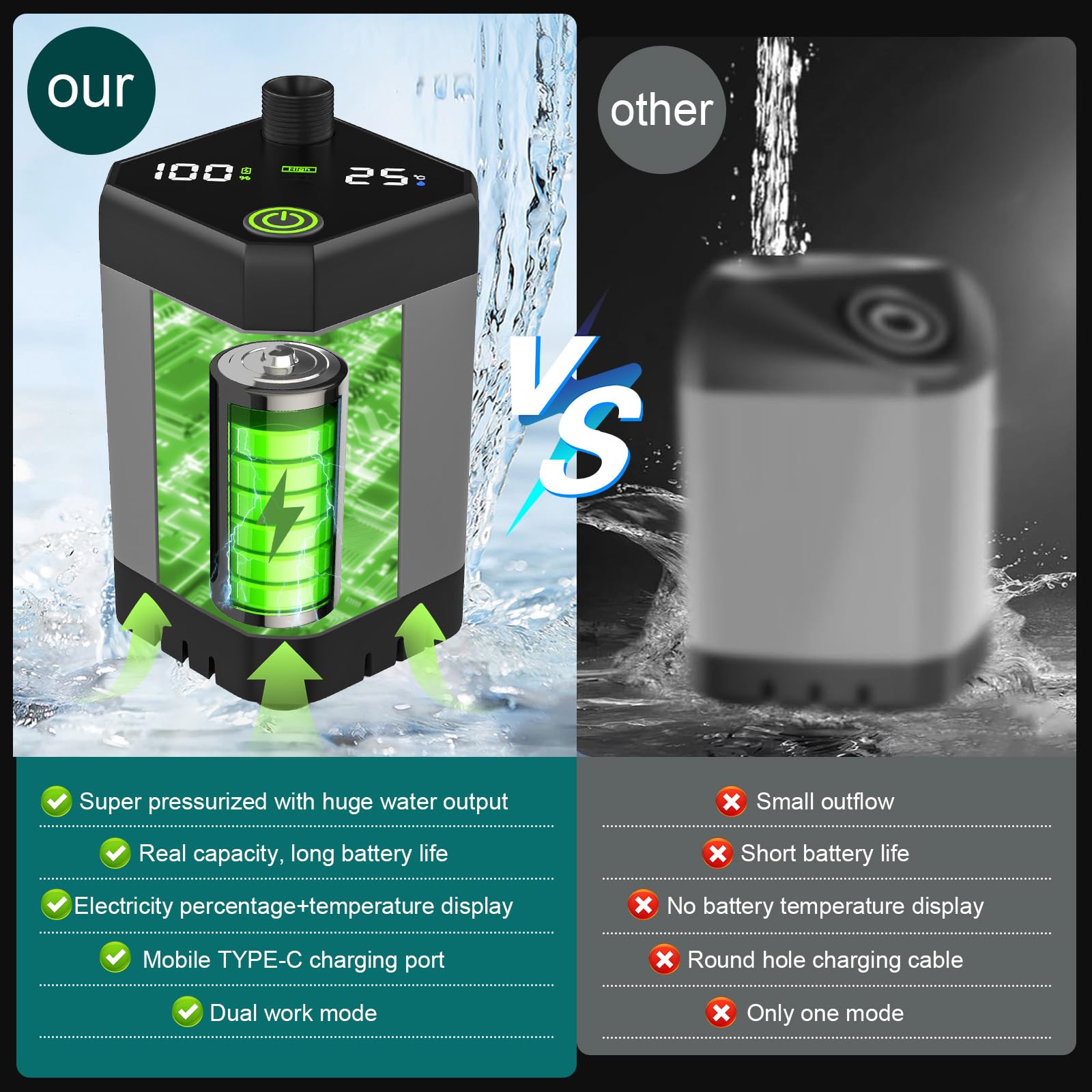 Deeteck portable shower sprayer head with four modes enables versatile outdoor cleaning