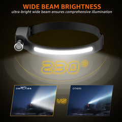 Demlaies headlamp 230-degree wide beam delivers broad visibility on trails.