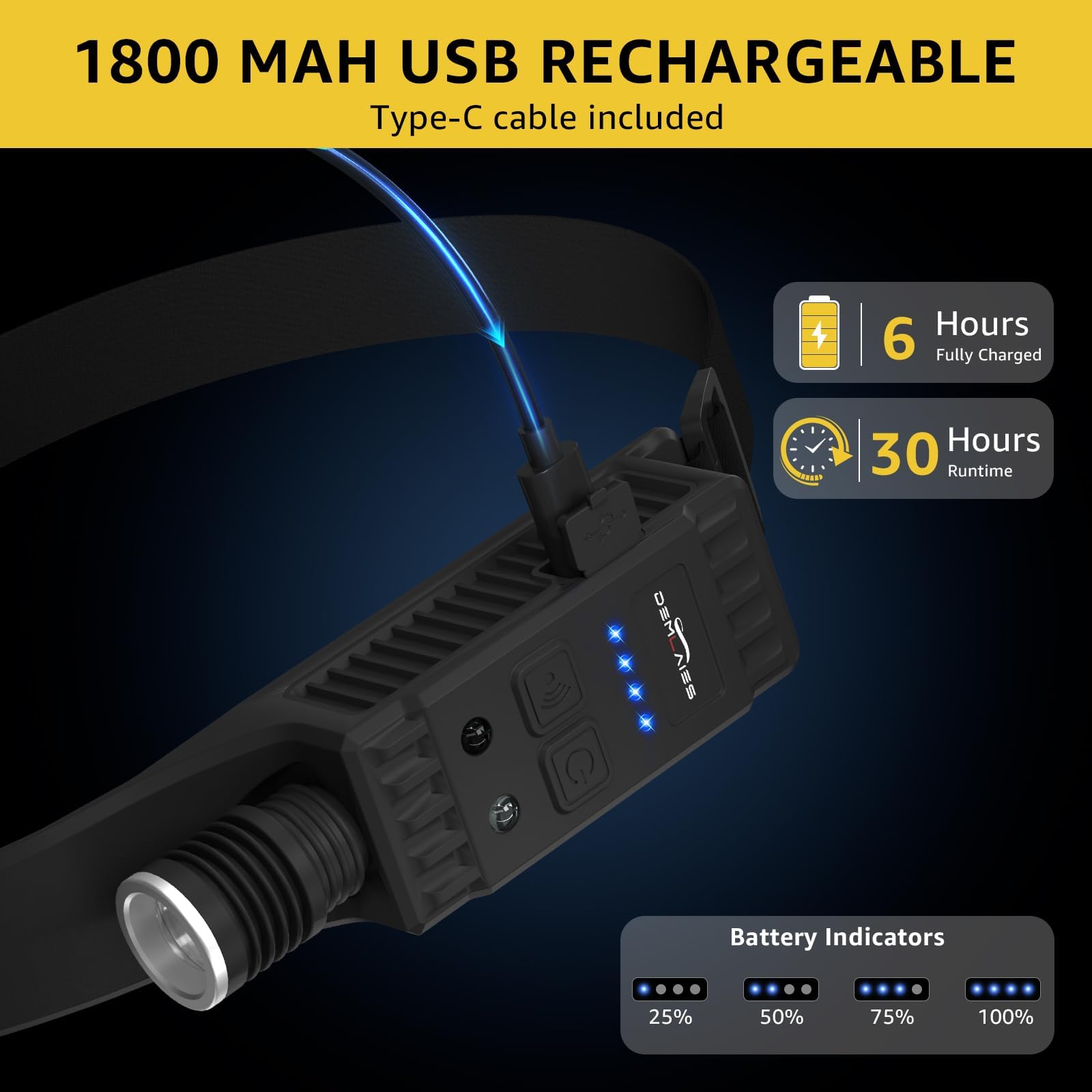 Demlaies headlamp zoomable focus for pinpoint spot lighting or floodlight.