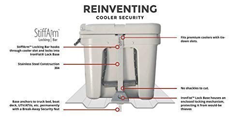 DENY SA17 set fits YETI Tundra 125qt for secure placement