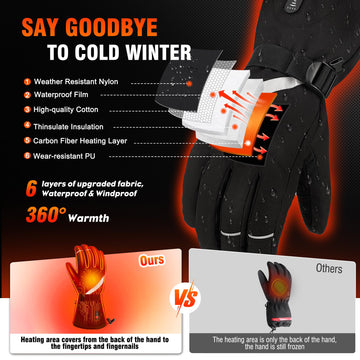 DEORFGO Heated Gloves touchscreen feature demonstrated for device use