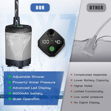 DEYOT portable shower compact storage bag and accessories simplify packing
