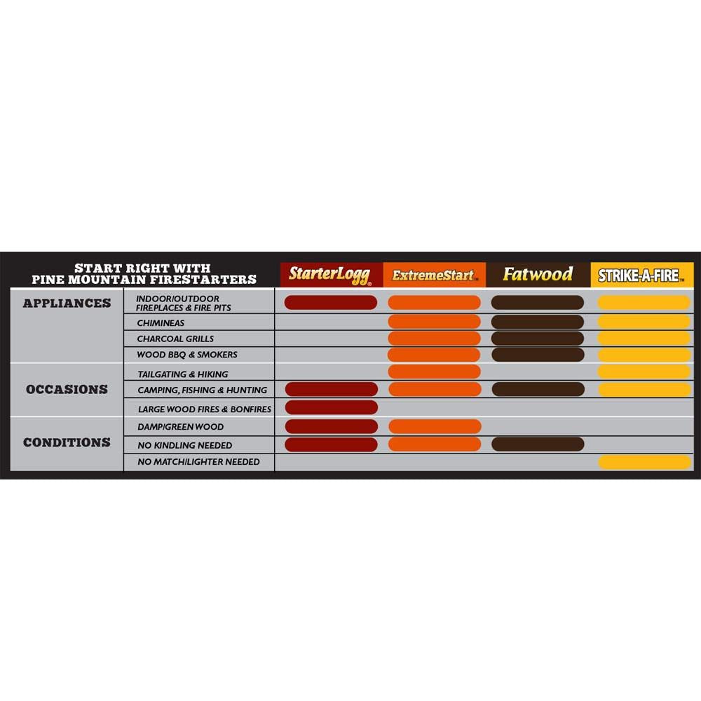 Diamond Strike-A-Fire Starters easy-ignite setup for fast outdoor fires.