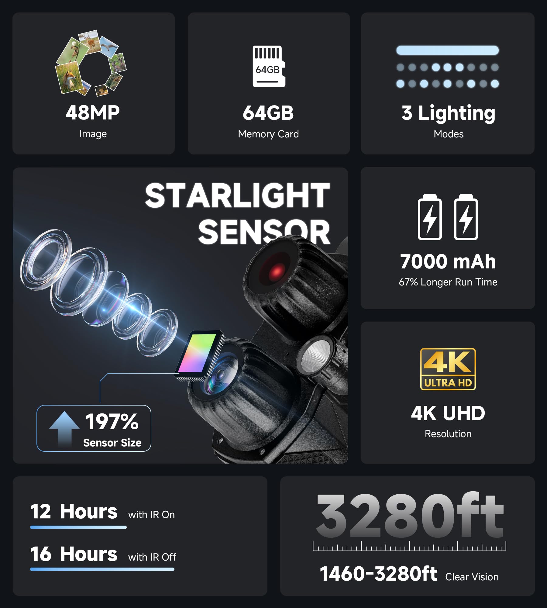 DIGIGOOD goggles with 7-level infrared for precise low-light wildlife spotting.