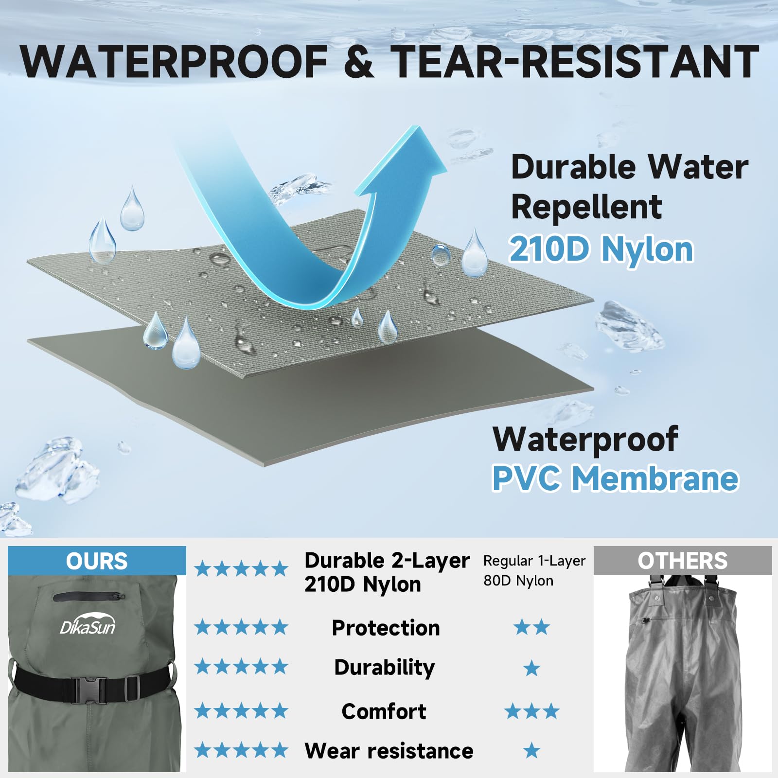 DikaSun bootfoot waders with slip-resistant outsole provide stable traction on slick riverbeds.