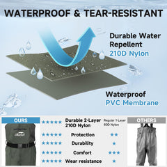 DikaSun Waders waist belt detail demonstrating adjustable support for all-day wear