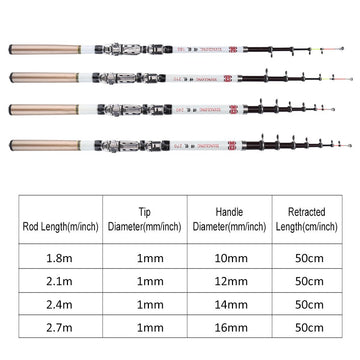 Dilwe Fishing Pole portable travel case design fits in backpacks