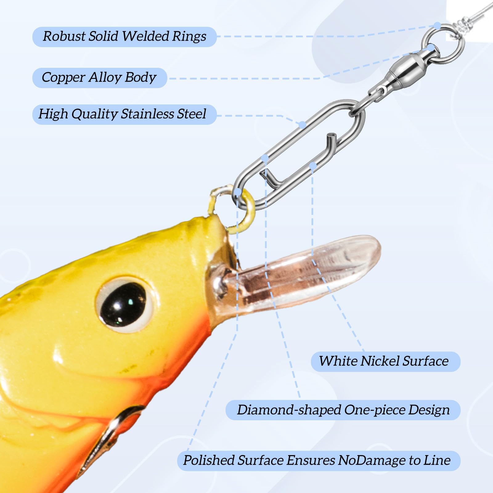 Ball bearing swivel rotates 360° to prevent line twist
