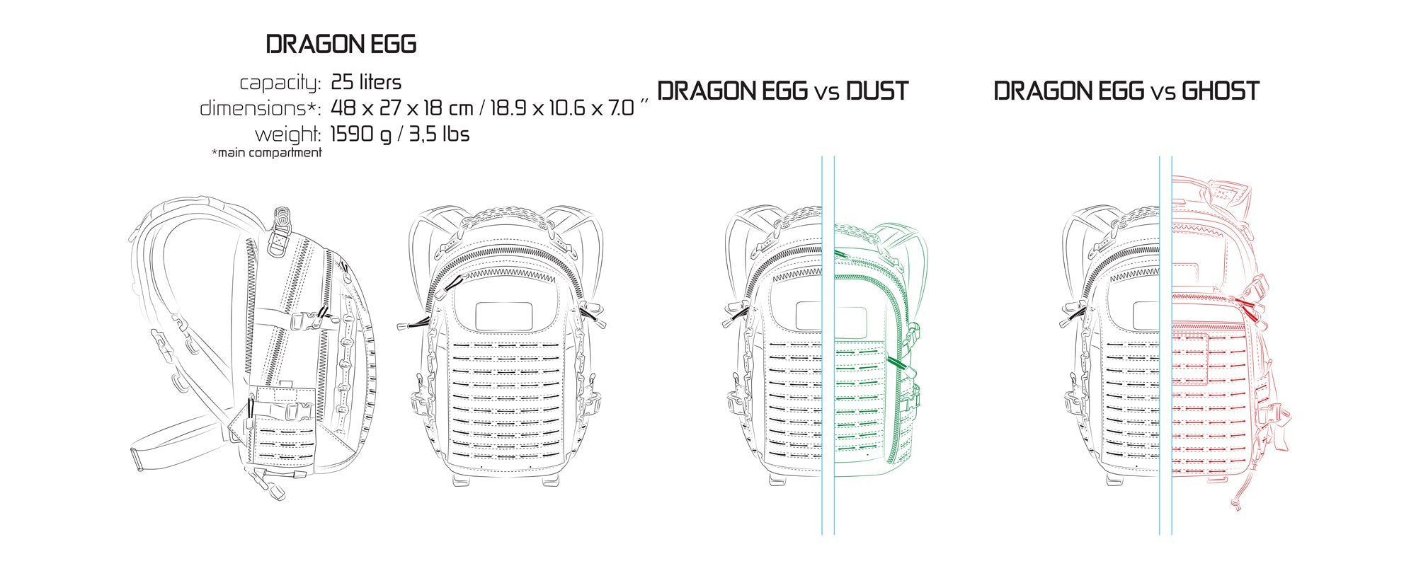 Direct Action Dragon Egg Mk II Ranger Green shell withstands rain and rough conditions.