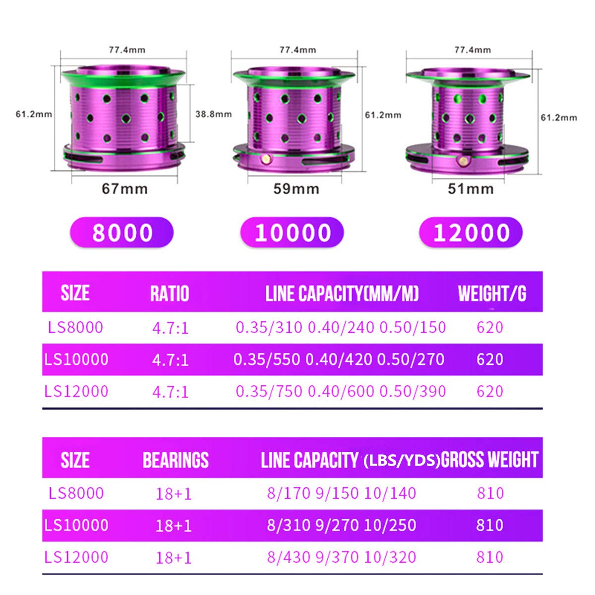 Diwa spinning reel 8000 handle assembly demonstrates corrosion-resistant stainless hardware.