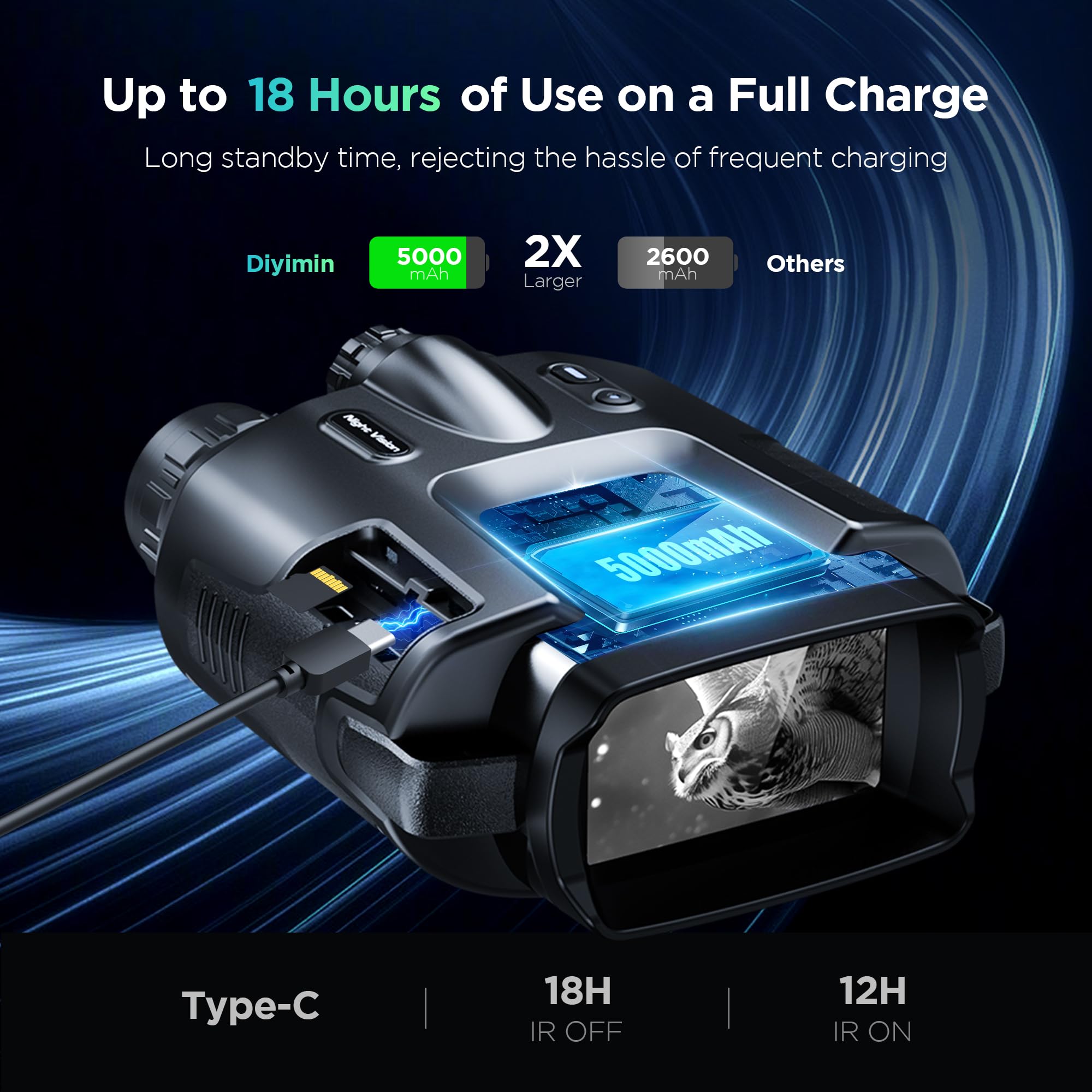 8x digital zoom on Diyimin 4K night vision binoculars