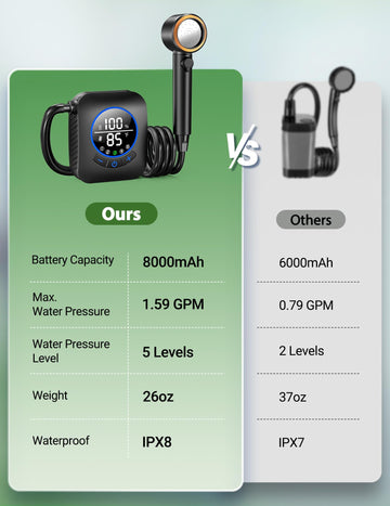 Docusvect portable shower quick-connect enables fast, secure setup.