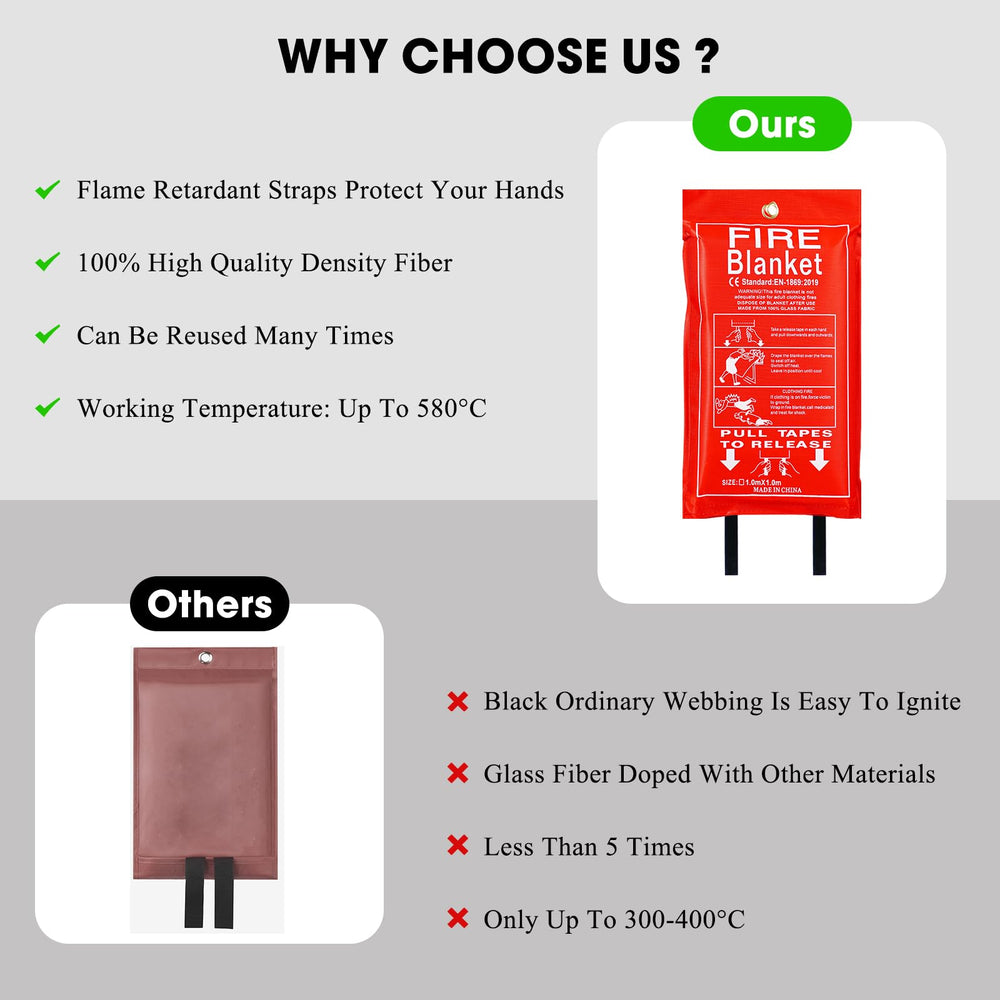 Dokibi fire blanket wall-mount hole slot enables easy storage.