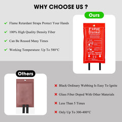 Dokibi fire blanket wall-mount hole slot enables easy storage.