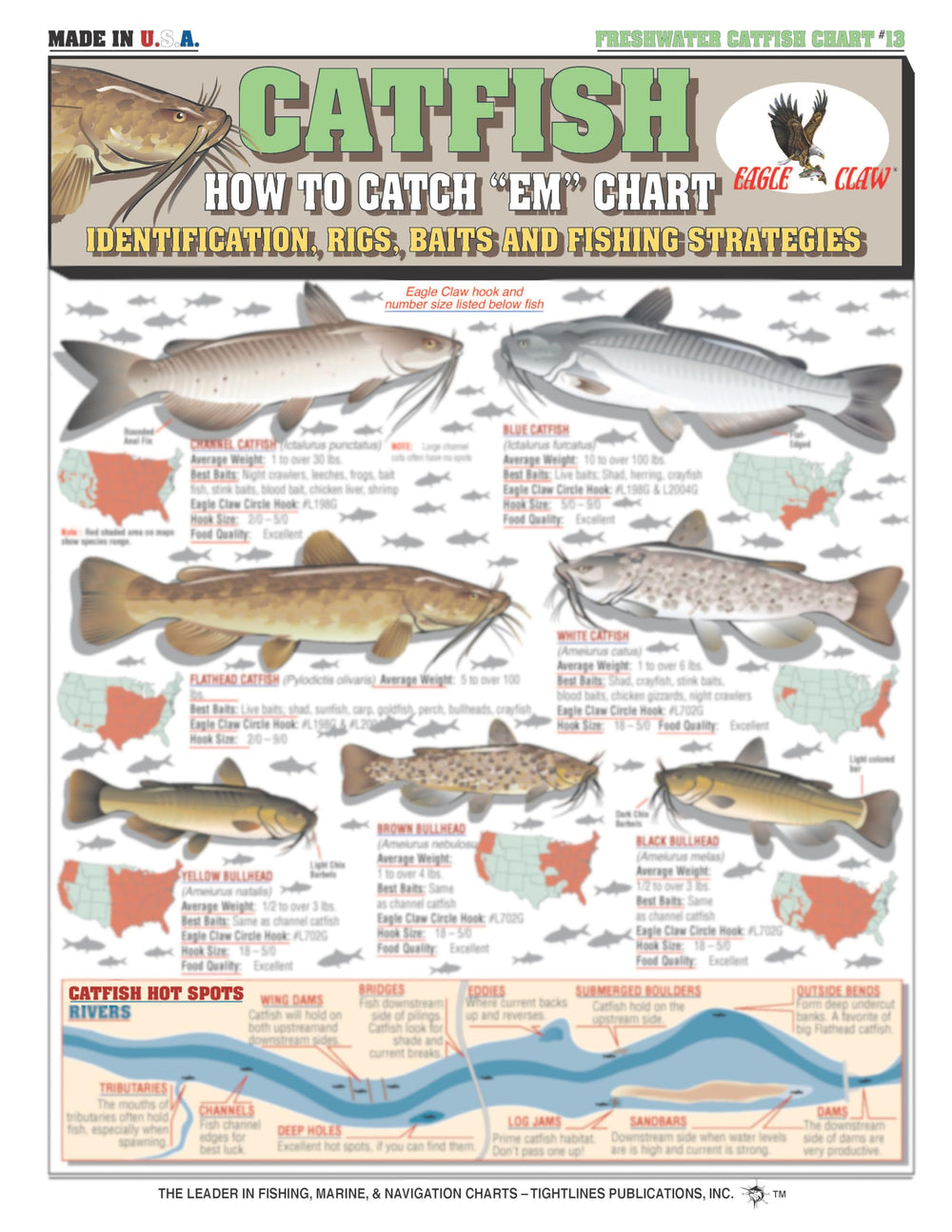 Double-sided layout for easy reading