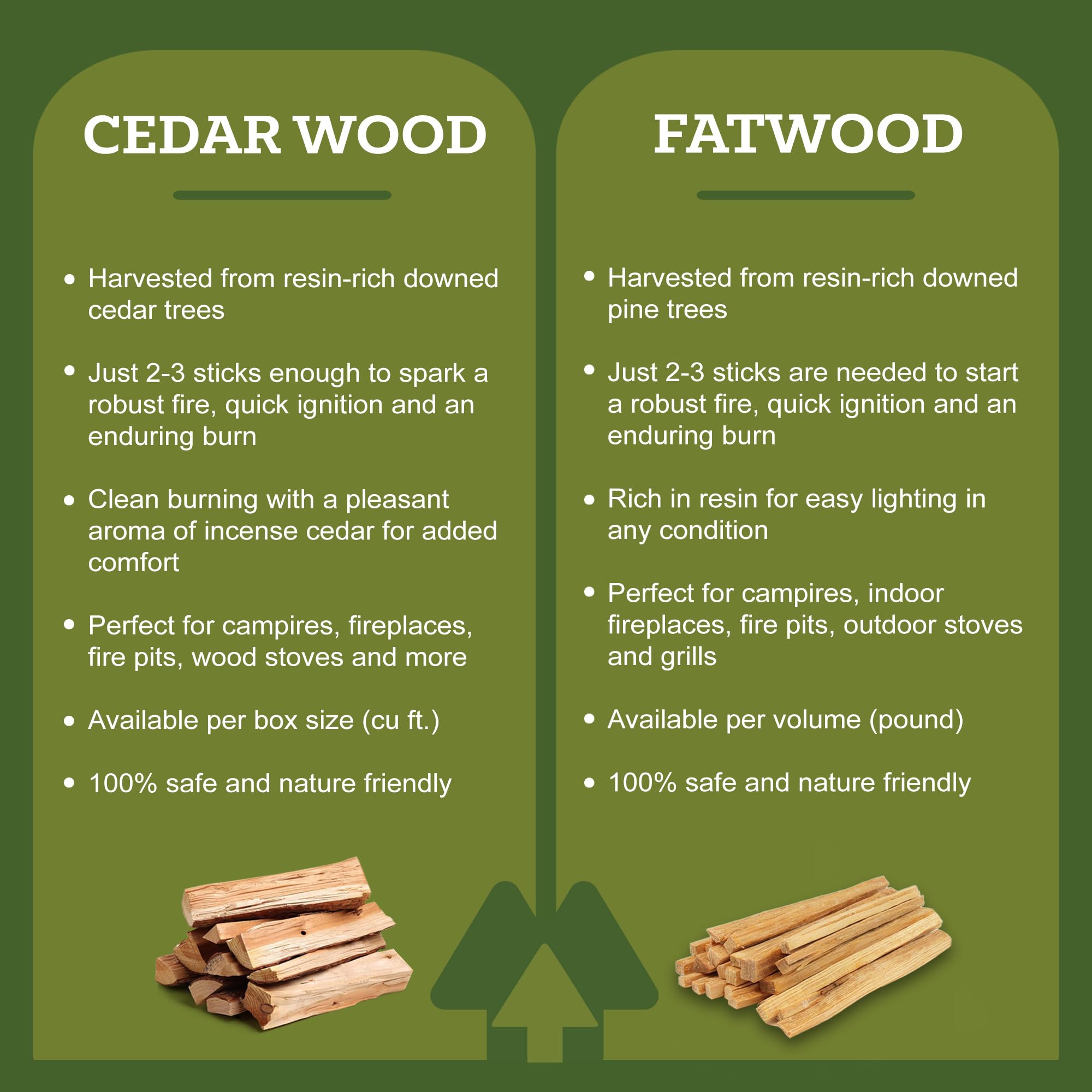 Double Tree Fire Starter Sticks are ideal for indoor fireplaces and outdoor fire pits