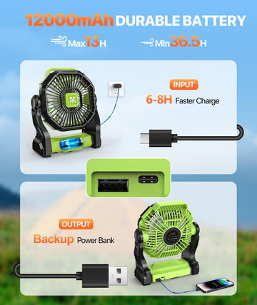 Doviluxe USB-C rechargeable input, quick charge for camping trips and outages.