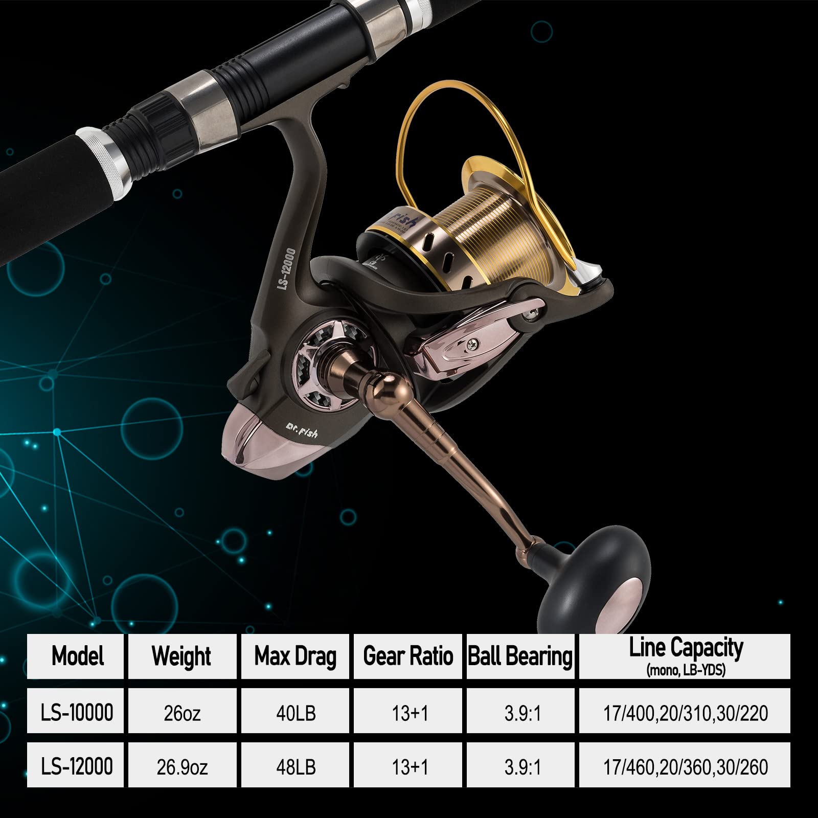 Dr.Fish Long Shot 10000 handle provides strong leverage for heavy fights.