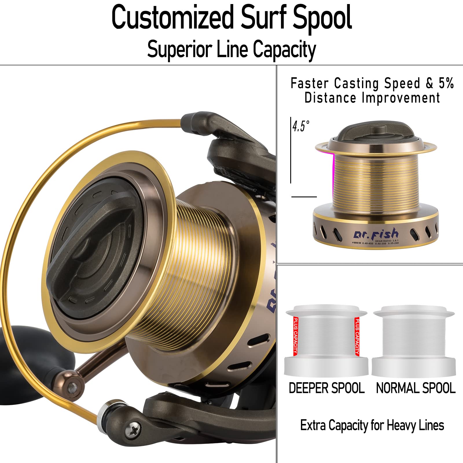 Dr.Fish Long Shot 10000 aluminum spool emphasizes high line capacity.