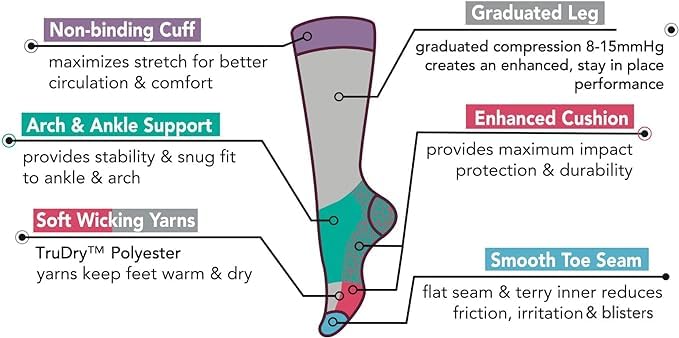 Dr. Motion compression knee-high socks – breathable mesh upper for cooler feet.