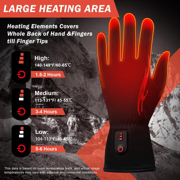Dr.Warm heated glove liner battery-capacity close-up shows long-lasting warmth during adventures.
